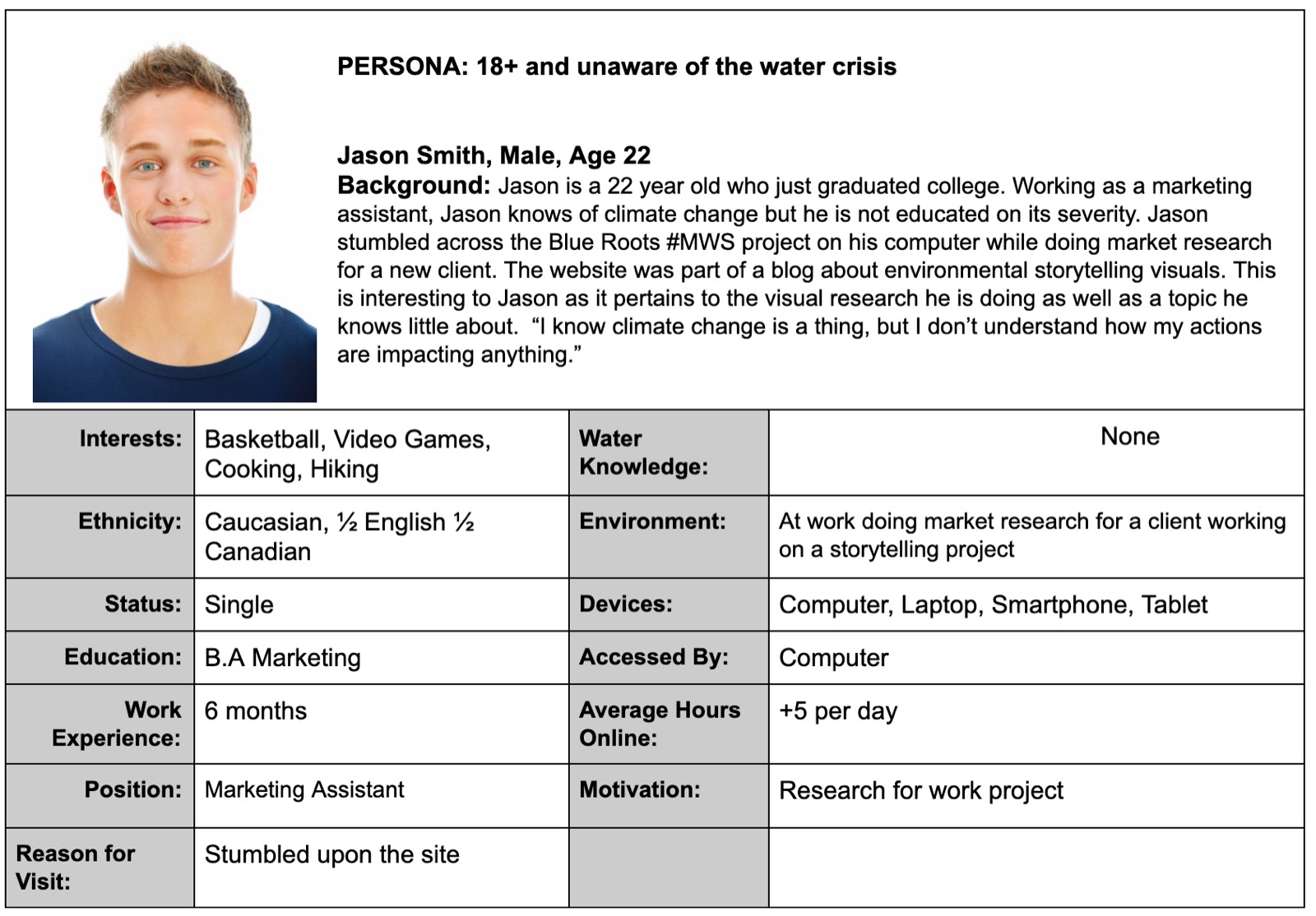 Persona for a 22-year-old marketing assistant who knows climate change is real but has no water knowledge, found the project while doing market research, and says he doesn't understand how his actions have any impact.