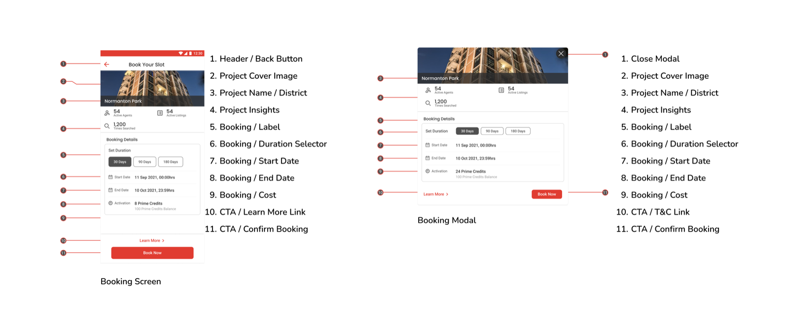 Booking screen and modal for mobile and desktop, numbered one to eleven: header, project cover image, project name and district, project insights, duration selector, start and end dates, cost in Prime Credits, and the confirm booking action.