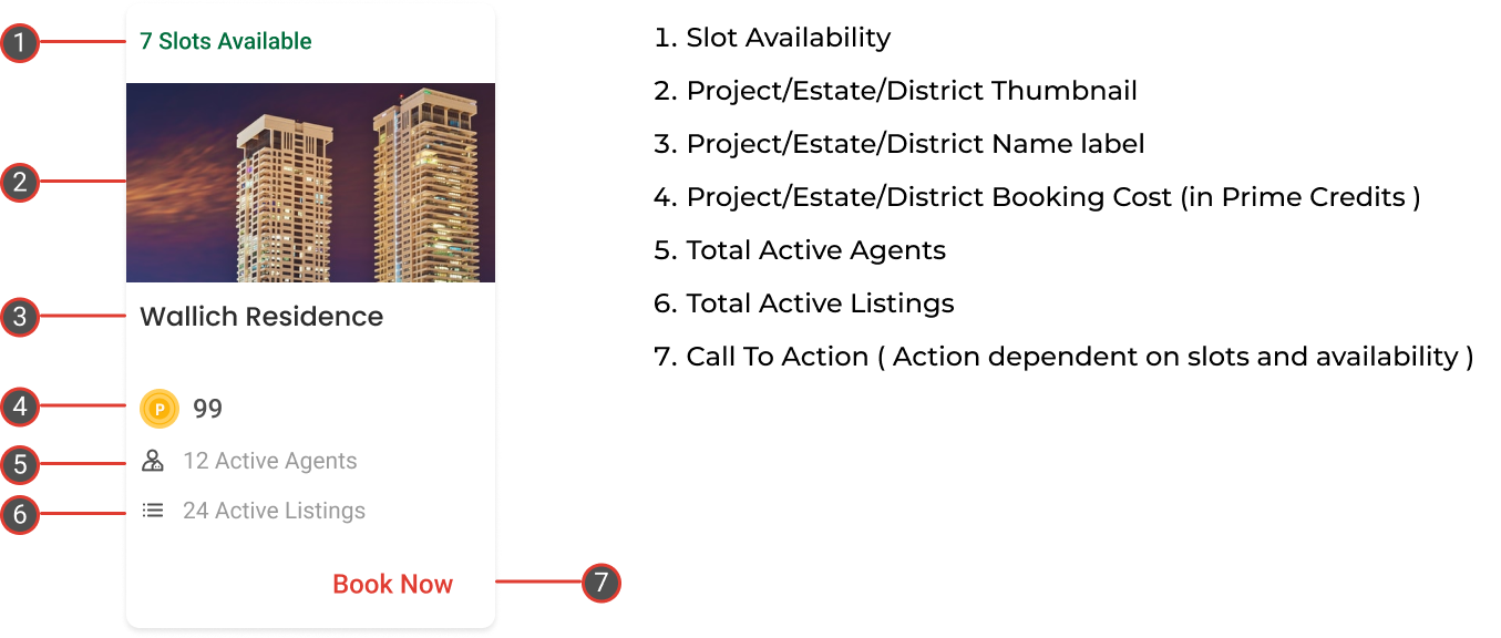 Anatomy of a Featured Agent project card: slot availability at the top, project thumbnail, name, booking cost in Prime Credits, active agents, active listings, and a Book Now call to action.