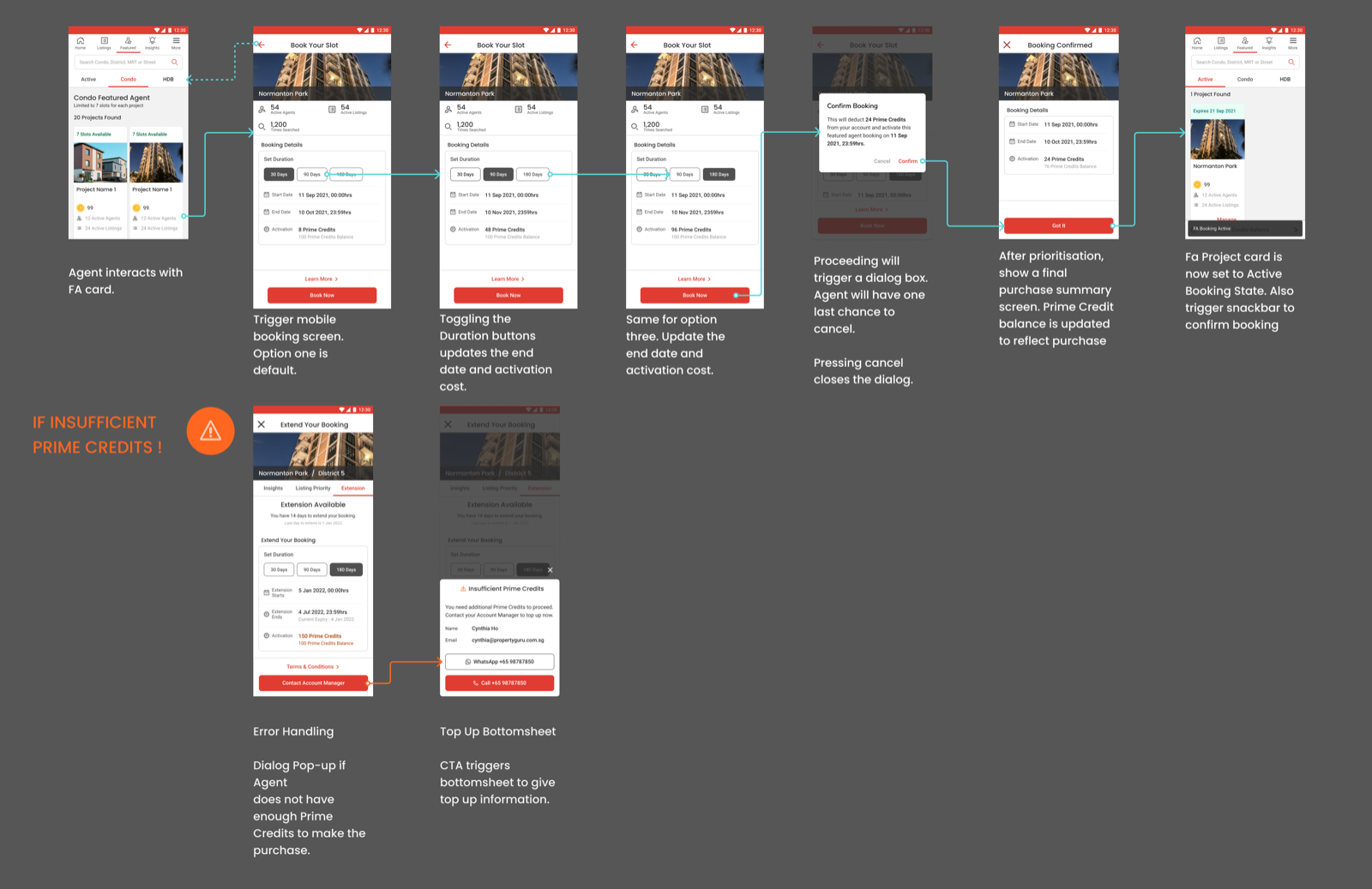End-to-end mobile user flow for Featured Agent self-serve, from browsing the project catalogue through selecting a slot and duration to confirming the booking with credits.