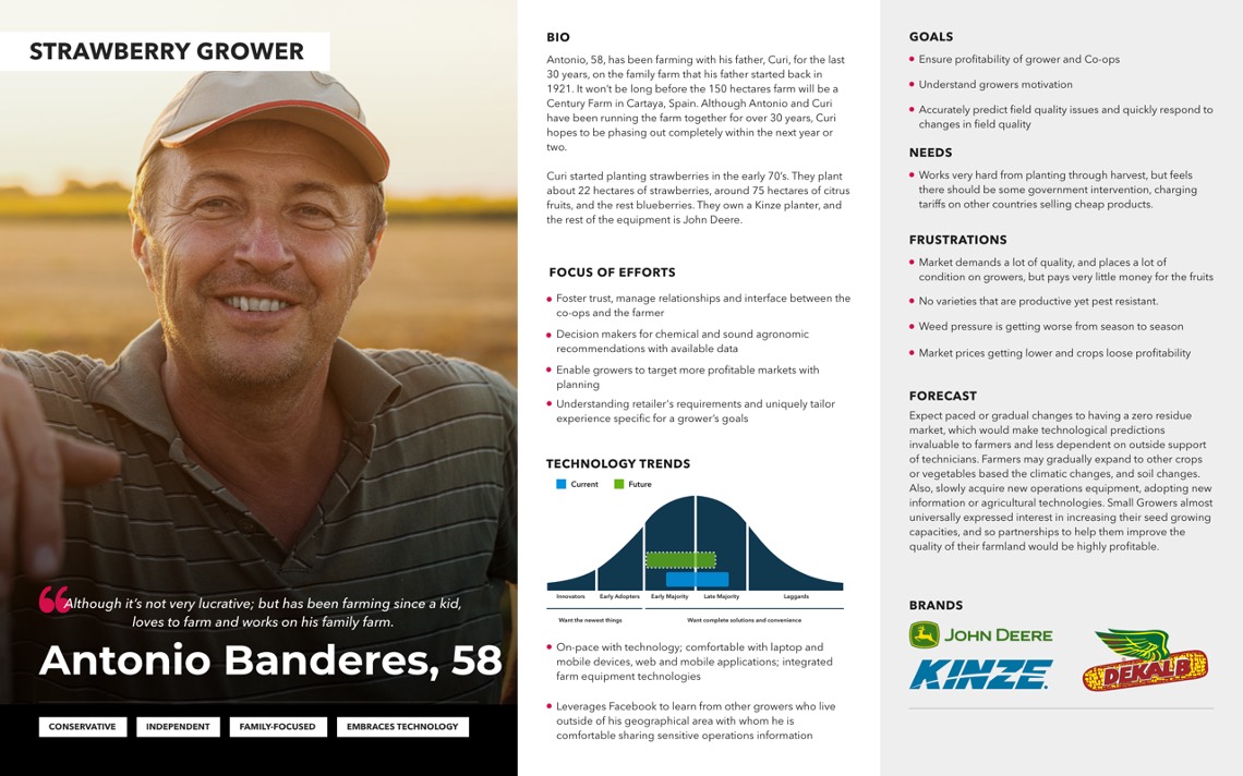 Grower persona describing a berry farmer managing residue compliance across several fields and target markets.