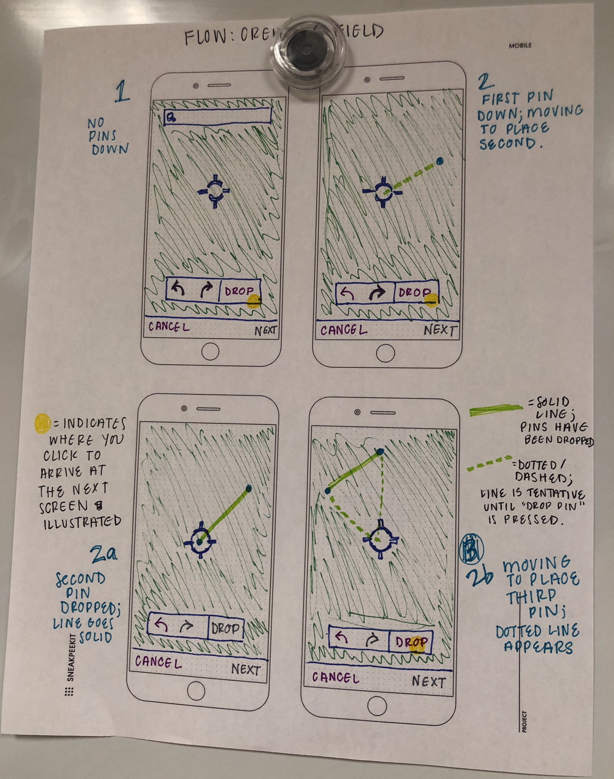 Hand-drawn sketches exploring the field mapping and target market selection steps.