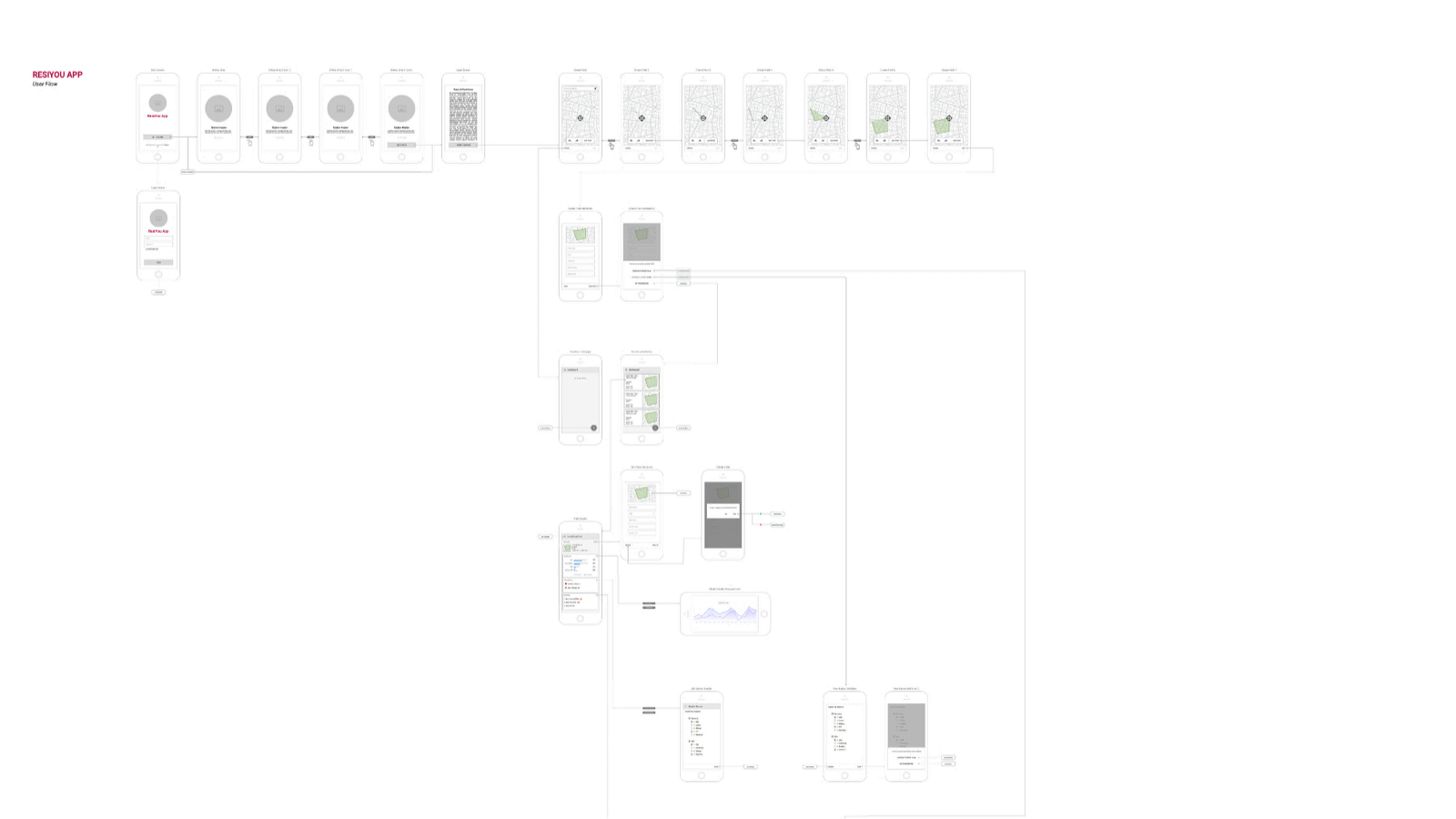 Wireframes for the second iteration, covering crop plan setup, field mapping, target market selection and spray entry.