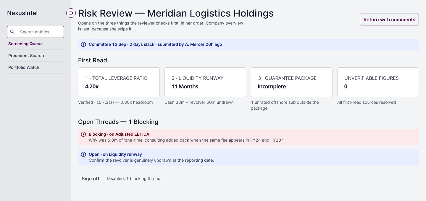 The Risk Review page spec. A First Read row shows total leverage ratio 4.20x, liquidity runway 11 months, an incomplete guarantee package and zero unverifiable figures. Below it, two open threads — one marked blocking, questioning a 5.0m add-back that recurs in earlier years — and a Sign off control greyed out, labelled: disabled, 1 blocking thread.