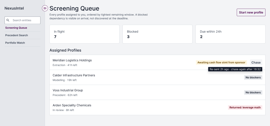 The Screening Queue with a disabled action: the Chase control on the first profile shows a tooltip reading 'Re-sent 2h ago, chase again after 16:32'.